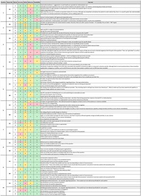 Use of large language model-based chatbots in managing the rehabilitation concerns and education needs of outpatient stroke survivors and caregivers